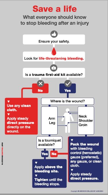 Stop the Bleed