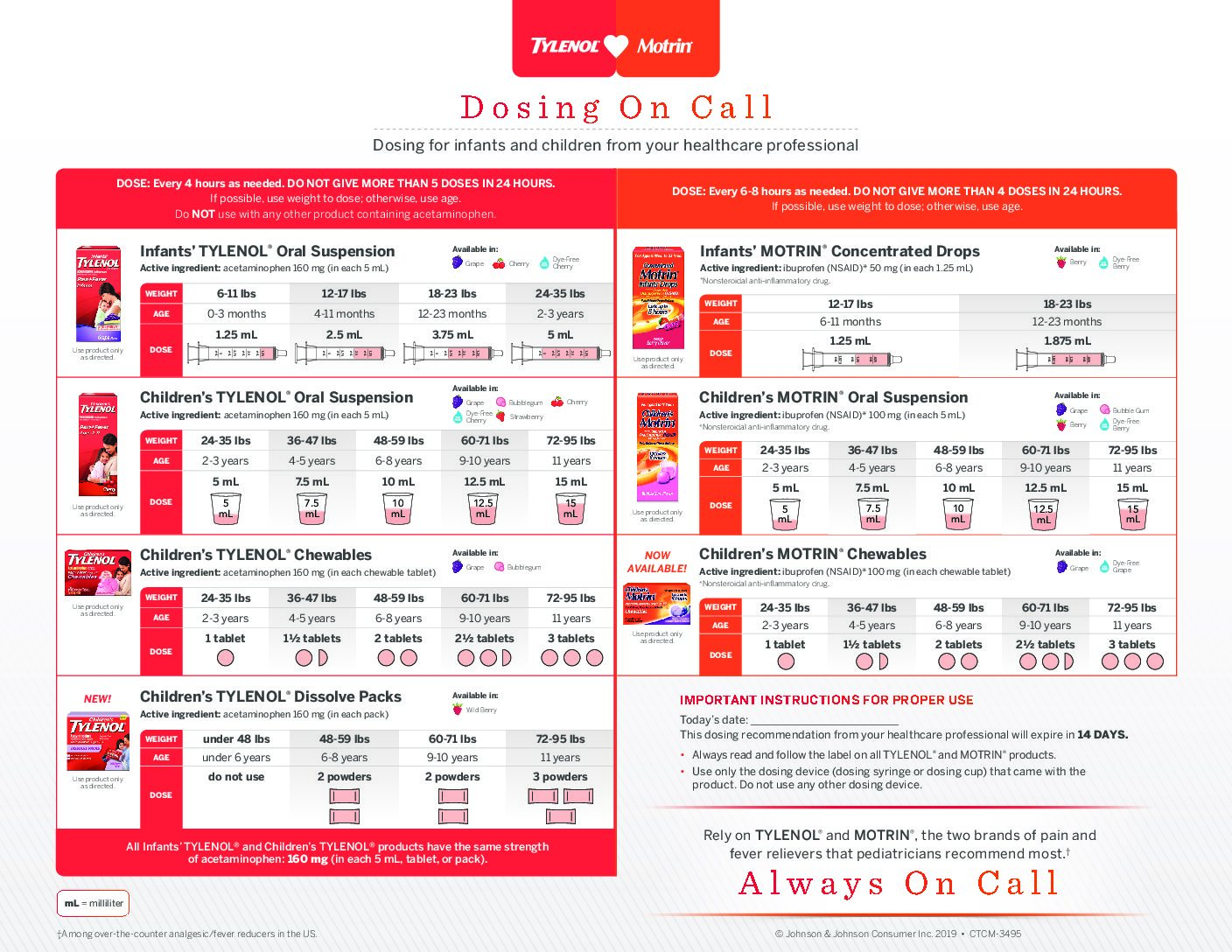 Tylenol and Ibuprofen Dosing Charts