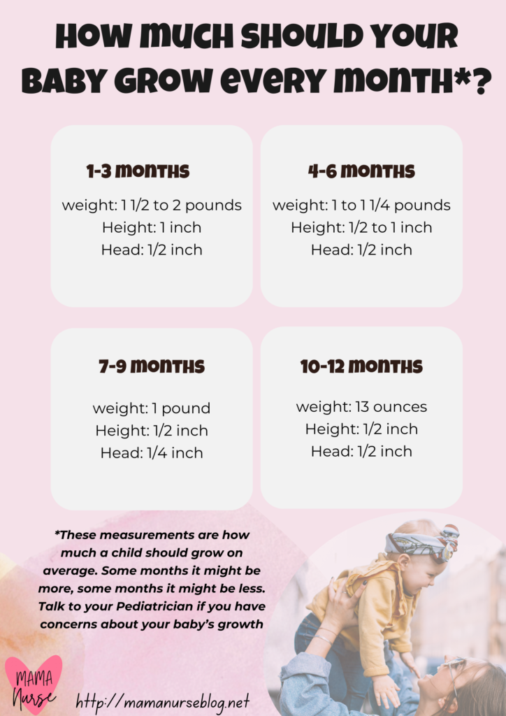 Newborn and infant growth and development